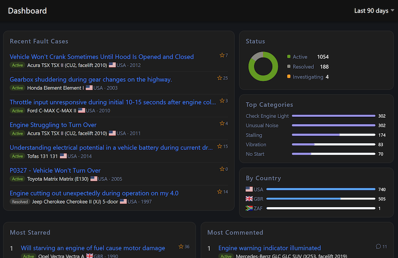 FaultNet dashboard